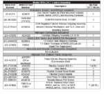 Ansul Parts